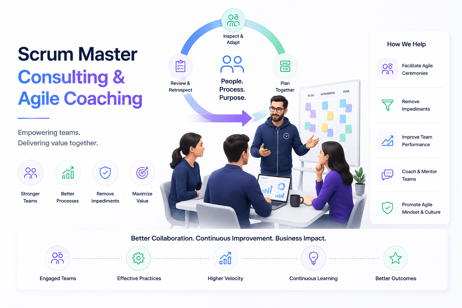 Scrum Master Consulting & Agile Coaching