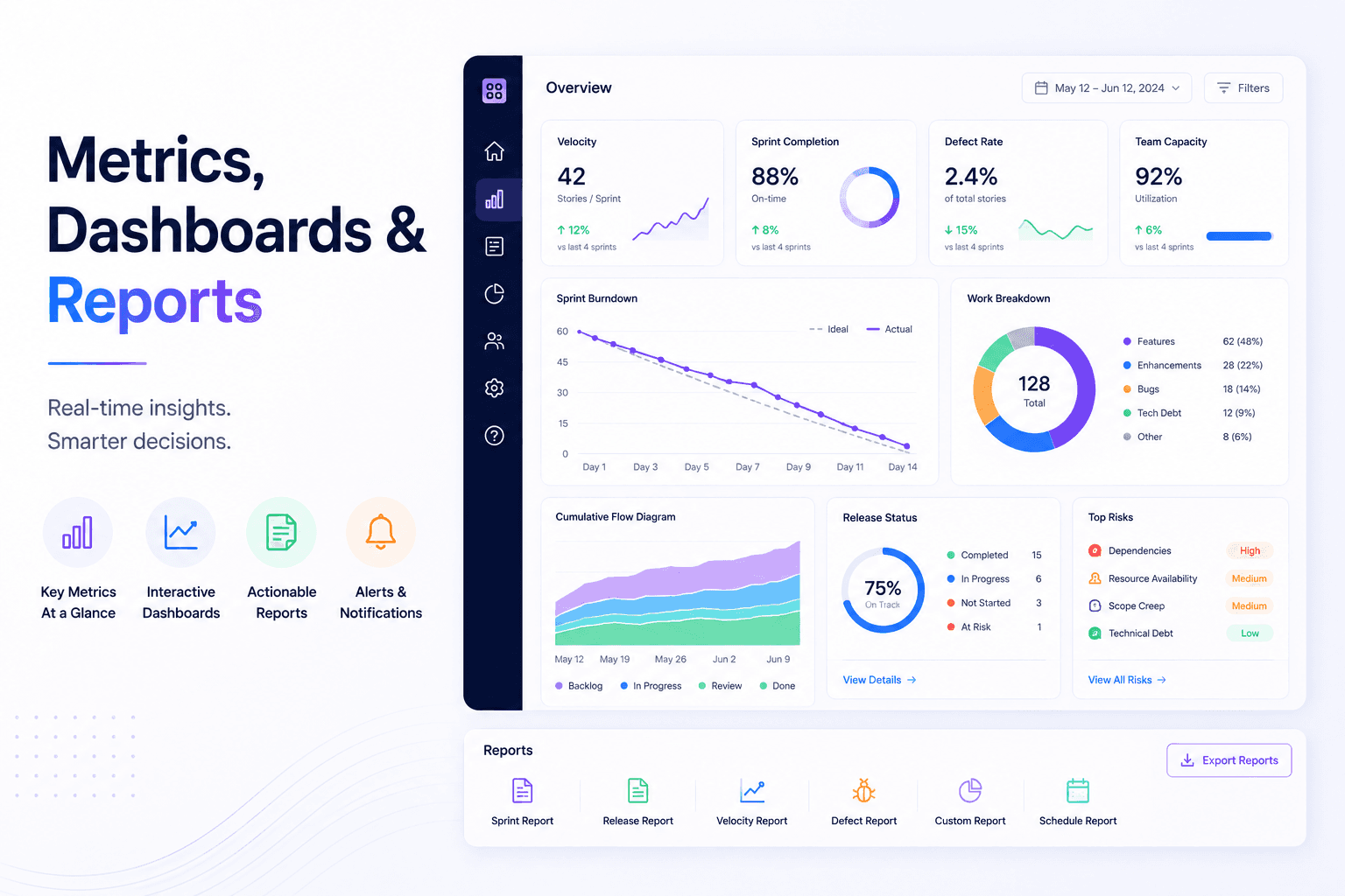 Metrics, Dashboards & Reports