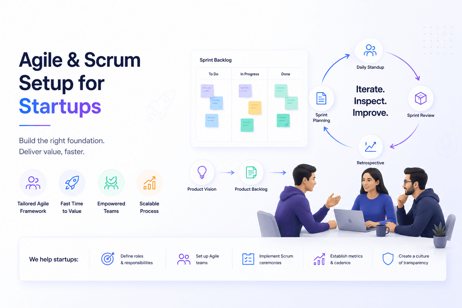 Agile & Scrum Setup for Startups